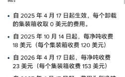 船舶金融补贴政策如何影响航运业发展？