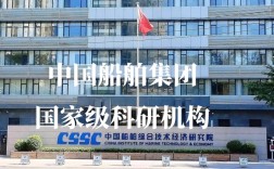 中国船舶研究所有何核心技术与突破？