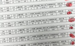 青岛造船厂工资