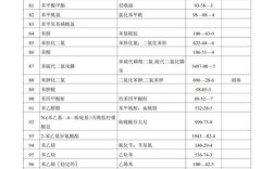 船舶有害物质清单有何关键内容？