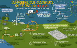 船舶绿色建造技术如何实现低碳转型？