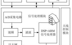 船舶导航设备维修方案如何高效制定？