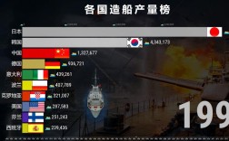 2006年全球造船吨位如何分布？