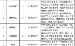 大连船舶招聘有哪些岗位？