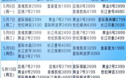 哪里能买到可靠船舶信息？