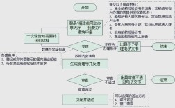 船舶检验归哪个部门管？