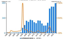 船舶销售的收入如何核算确认？