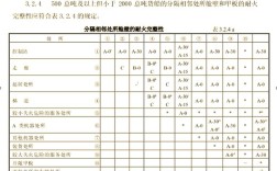 船舶检查常见缺陷有哪些？