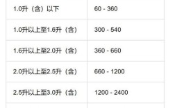 造船需要交什么税