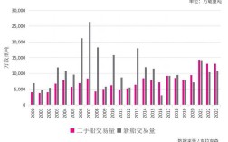 世界造船完工量如何？