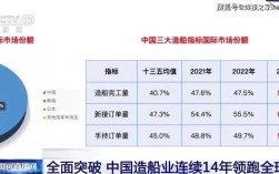 中国船舶拿下多少订单？