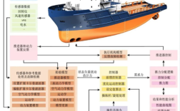 DP定位船舶如何实现精准动态定位？