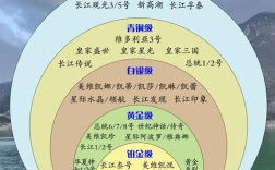 船舶航行过程知识