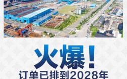 中国造船订单为何全球领先？