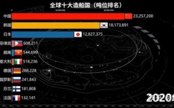 中国造船业世界占比为何能持续领先？
