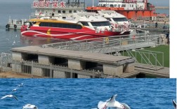 青岛船舶与海洋，发展现状如何？