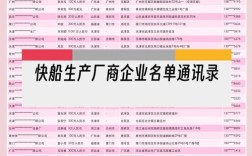 船舶行业最新信息有哪些值得关注？