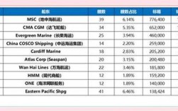 2025船舶订单将如何释放市场新动能？