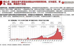 造船厂盈利受哪些因素影响？平均利润率能达到多少？不同规模船厂盈利差异有多大？