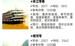 三峡船舶交易网如何高效促成船舶买卖？