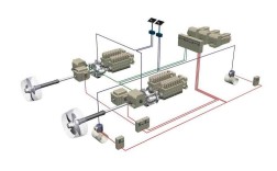 船舶设备与系统如何协同保障航行安全？