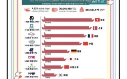 全球船舶企业排名，谁是领头羊？