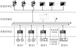 轮船控制系统如何精准操控与保障安全？
