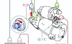船舶主机启动的正确步骤是什么？