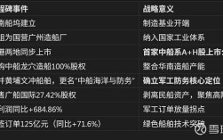 中船三井造船订单为何激增？