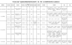 中山船舶招聘信息哪里查？