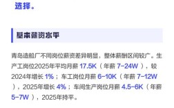 青岛造船公司招聘