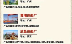 中国造船网官网提供哪些核心服务？