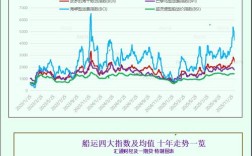 中国船舶缘何大跌？