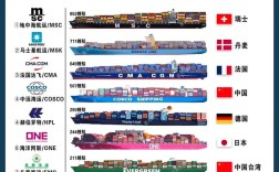 韩国现代海运船舶有哪些？