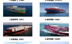 上海船舶公司哪家强？排名前十有哪些？