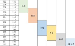 韩国造船厂管理人员如何划分？