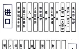 船舶进出口程序具体有哪些步骤？