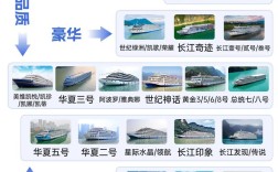 如何快速查询船舶具体资料？