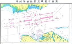 船舶舾装区域如何划分？