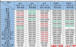 船舶设计师月薪多少钱