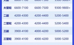 武昌船舶工资待遇怎么样？