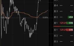 当前江南造船股价