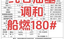 船舶气缸油计算