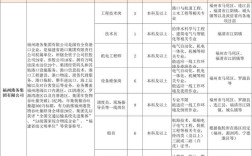 福建船舶设备招聘有哪些岗位要求？