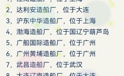 广东造船工业分布有何特点？