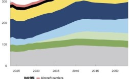 2025造船行业分析