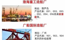 顺德造船厂历史沿革有哪些关键节点？