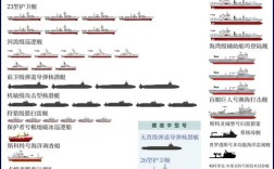 船舶船型分类代码有哪些具体类别？