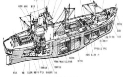 现代轮船动力分几类？各有什么特点？