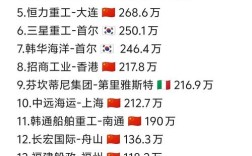 谁拿下目前最大造船订单？